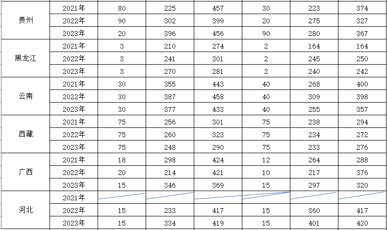 2023榆林<a href=https://www.211g.cn/tag/zhiye.html target=_blank class=infotextkey>职业</a><a href=https://www.211g.cn/tag/jishu.html target=_blank class=infotextkey>技术</a><a href=https://www.211g.cn/tag/xueyuan.html target=_blank class=infotextkey>学院</a><a href=https://www.211g.cn/tag/luqu.html target=_blank class=infotextkey>录取</a><a href=https://www.211g.cn/tag/fenshu.html target=_blank class=infotextkey>分数</a>线（含2021-2022<a href=https://www.211g.cn/tag/linian.html target=_blank class=infotextkey>历年</a>）