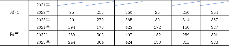 2023榆林<a href=https://www.211g.cn/tag/zhiye.html target=_blank class=infotextkey>职业</a><a href=https://www.211g.cn/tag/jishu.html target=_blank class=infotextkey>技术</a><a href=https://www.211g.cn/tag/xueyuan.html target=_blank class=infotextkey>学院</a><a href=https://www.211g.cn/tag/luqu.html target=_blank class=infotextkey>录取</a><a href=https://www.211g.cn/tag/fenshu.html target=_blank class=infotextkey>分数</a>线（含2021-2022<a href=https://www.211g.cn/tag/linian.html target=_blank class=infotextkey>历年</a>）