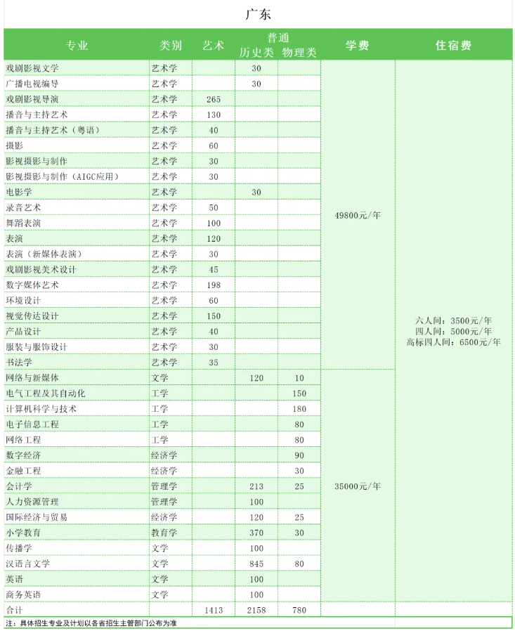 华南<a href=https://www.211g.cn/tag/nongye.html target=_blank class=infotextkey>农业</a><a href=https://www.211g.cn/tag/daxue.html target=_blank class=infotextkey>大学</a>珠江<a href=https://www.211g.cn/tag/xueyuan.html target=_blank class=infotextkey>学院</a><a href=https://www.211g.cn/tag/zhaosheng.html target=_blank class=infotextkey>招生</a><a href=https://www.211g.cn/tag/jihua.html target=_blank class=infotextkey>计划</a>-各<a href=https://www.211g.cn/tag/zhuanye.html target=_blank class=infotextkey>专业</a><a href=https://www.211g.cn/tag/zhaosheng.html target=_blank class=infotextkey>招生</a>人数是多少