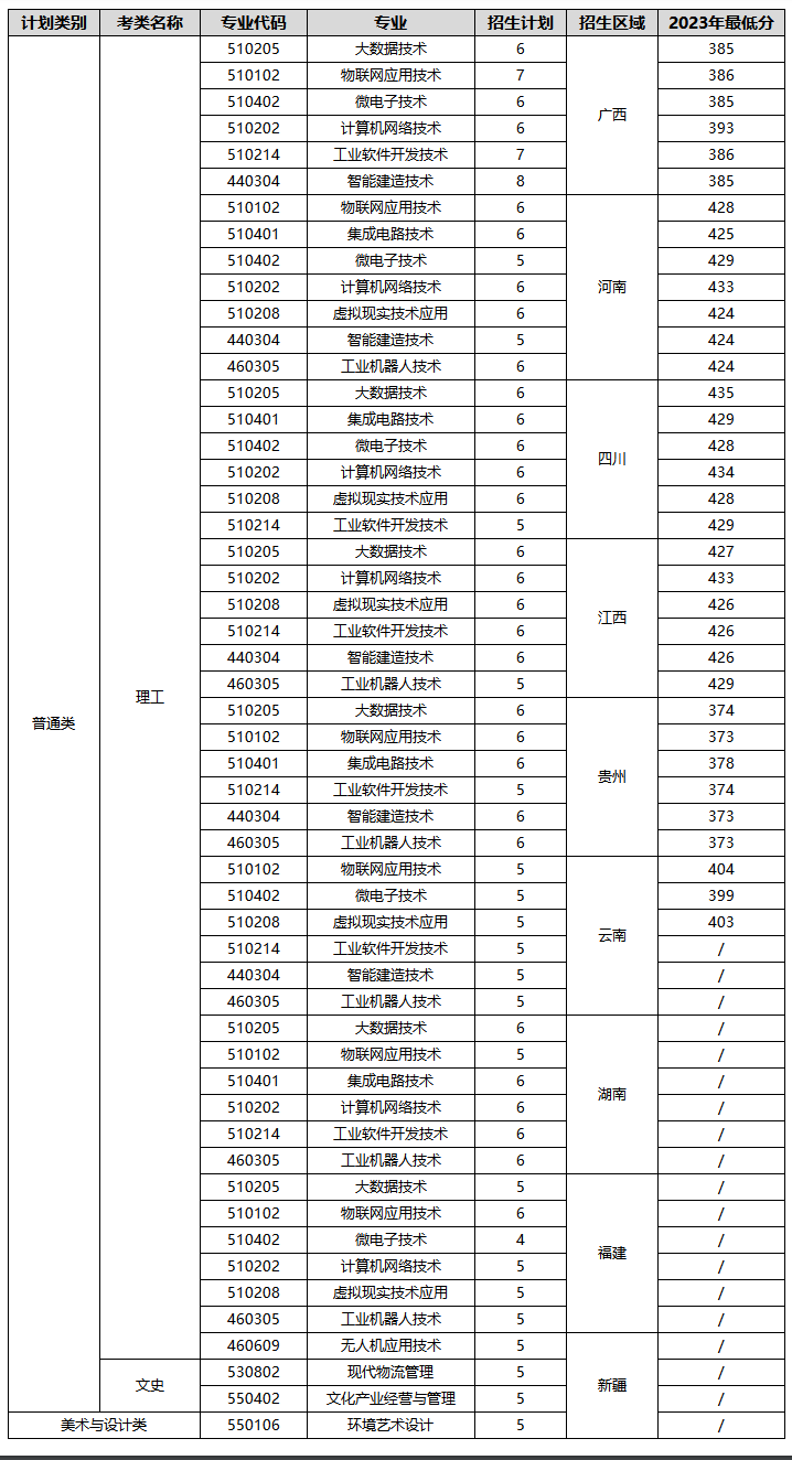 深圳<a href=https://www.211g.cn/tag/xinxi.html target=_blank class=infotextkey>信息</a><a href=https://www.211g.cn/tag/zhiye.html target=_blank class=infotextkey>职业</a><a href=https://www.211g.cn/tag/jishu.html target=_blank class=infotextkey>技术</a><a href=https://www.211g.cn/tag/daxue.html target=_blank class=infotextkey>大学</a><a href=https://www.211g.cn/tag/zhaosheng.html target=_blank class=infotextkey>招生</a><a href=https://www.211g.cn/tag/jihua.html target=_blank class=infotextkey>计划</a>-各<a href=https://www.211g.cn/tag/zhuanye.html target=_blank class=infotextkey>专业</a><a href=https://www.211g.cn/tag/zhaosheng.html target=_blank class=infotextkey>招生</a>人数是多少