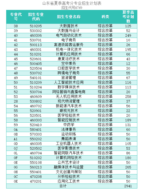 <a href=https://www.211g.cn/tag/binzhou.html target=_blank class=infotextkey>滨州</a><a href=https://www.211g.cn/tag/keji.html target=_blank class=infotextkey>科技</a><a href=https://www.211g.cn/tag/zhiye.html target=_blank class=infotextkey>职业</a><a href=https://www.211g.cn/tag/xueyuan.html target=_blank class=infotextkey>学院</a><a href=https://www.211g.cn/tag/zhaosheng.html target=_blank class=infotextkey>招生</a><a href=https://www.211g.cn/tag/jihua.html target=_blank class=infotextkey>计划</a>-各<a href=https://www.211g.cn/tag/zhuanye.html target=_blank class=infotextkey>专业</a><a href=https://www.211g.cn/tag/zhaosheng.html target=_blank class=infotextkey>招生</a>人数