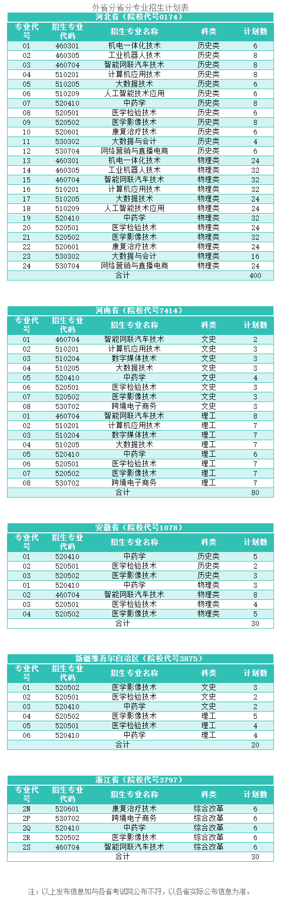 <a href=https://www.211g.cn/tag/binzhou.html target=_blank class=infotextkey>滨州</a><a href=https://www.211g.cn/tag/keji.html target=_blank class=infotextkey>科技</a><a href=https://www.211g.cn/tag/zhiye.html target=_blank class=infotextkey>职业</a><a href=https://www.211g.cn/tag/xueyuan.html target=_blank class=infotextkey>学院</a><a href=https://www.211g.cn/tag/zhaosheng.html target=_blank class=infotextkey>招生</a><a href=https://www.211g.cn/tag/jihua.html target=_blank class=infotextkey>计划</a>-各<a href=https://www.211g.cn/tag/zhuanye.html target=_blank class=infotextkey>专业</a><a href=https://www.211g.cn/tag/zhaosheng.html target=_blank class=infotextkey>招生</a>人数