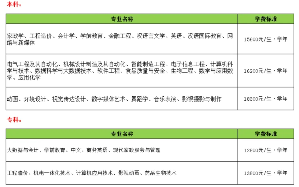 <a href=https://www.211g.cn/tag/liaocheng.html target=_blank class=infotextkey>聊城</a><a href=https://www.211g.cn/tag/daxue.html target=_blank class=infotextkey>大学</a>东昌<a href=https://www.211g.cn/tag/xueyuan.html target=_blank class=infotextkey>学院</a>学费标准及<a href=https://www.211g.cn/tag/zhuanye.html target=_blank class=infotextkey>专业</a>收费<a href=https://www.211g.cn/tag/qingkuang.html target=_blank class=infotextkey>情况</a>
