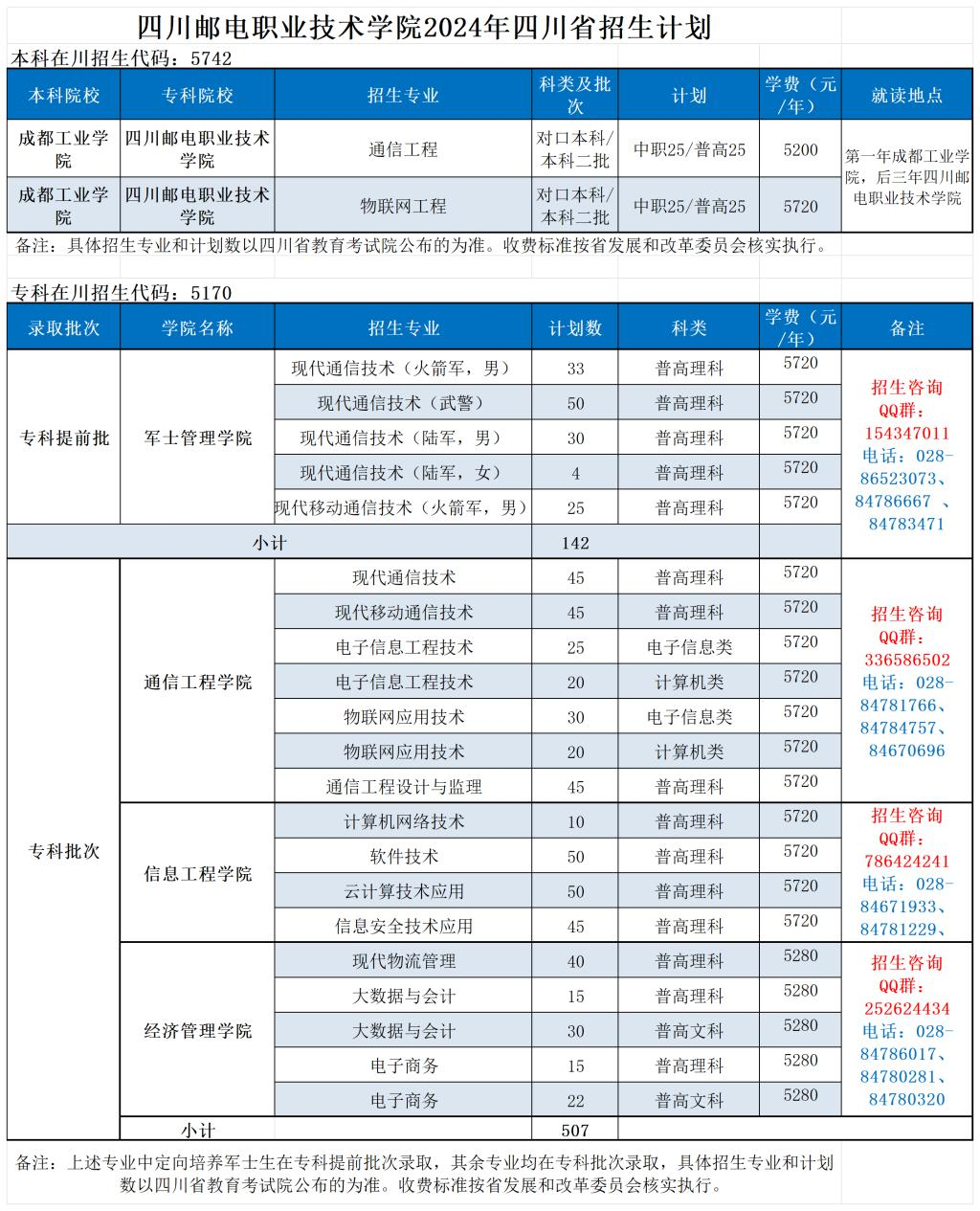 <a href=https://www.211g.cn/tag/sichuan.html target=_blank class=infotextkey>四川</a>邮电<a href=https://www.211g.cn/tag/zhiye.html target=_blank class=infotextkey>职业</a><a href=https://www.211g.cn/tag/jishu.html target=_blank class=infotextkey>技术</a><a href=https://www.211g.cn/tag/xueyuan.html target=_blank class=infotextkey>学院</a>学费收费标准