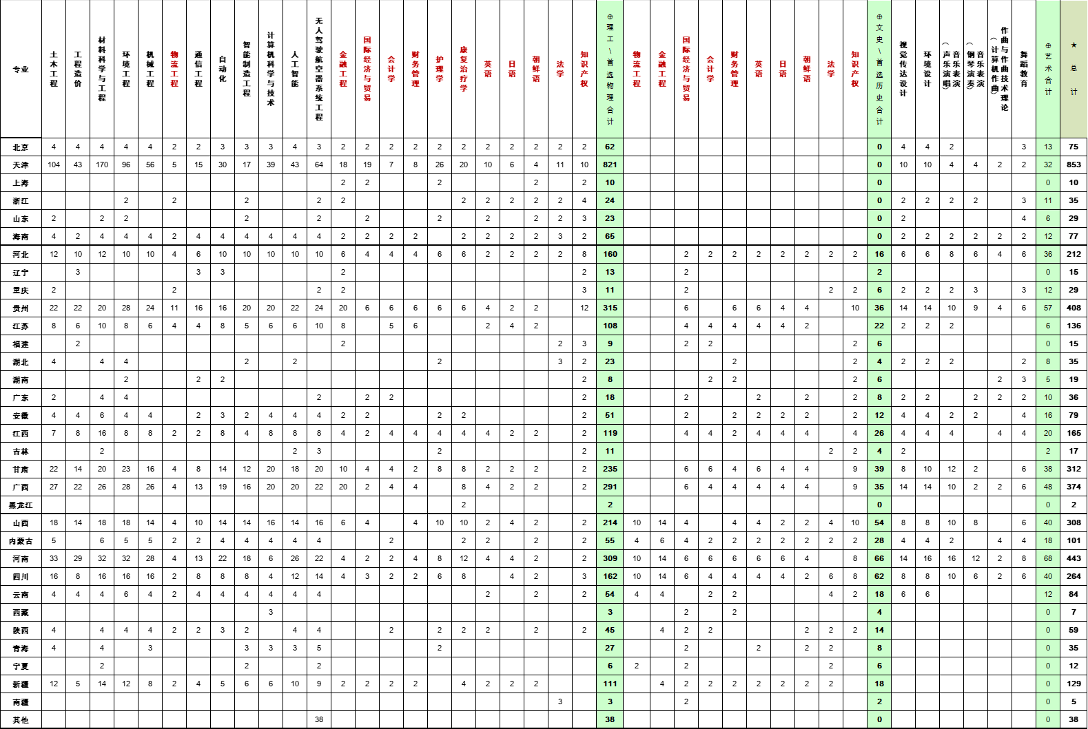<a href=https://www.211g.cn/tag/beijing.html target=_blank class=infotextkey>北京</a><a href=https://www.211g.cn/tag/keji.html target=_blank class=infotextkey>科技</a><a href=https://www.211g.cn/tag/daxue.html target=_blank class=infotextkey>大学</a><a href=https://www.211g.cn/tag/tianjin.html target=_blank class=infotextkey>天津</a><a href=https://www.211g.cn/tag/xueyuan.html target=_blank class=infotextkey>学院</a><a href=https://www.211g.cn/tag/zhaosheng.html target=_blank class=infotextkey>招生</a><a href=https://www.211g.cn/tag/jihua.html target=_blank class=infotextkey>计划</a>-各<a href=https://www.211g.cn/tag/zhuanye.html target=_blank class=infotextkey>专业</a><a href=https://www.211g.cn/tag/zhaosheng.html target=_blank class=infotextkey>招生</a>人数是多少