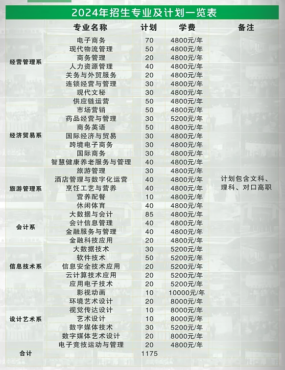 <a href=https://www.211g.cn/tag/sichuan.html target=_blank class=infotextkey>四川</a>商务<a href=https://www.211g.cn/tag/zhiye.html target=_blank class=infotextkey>职业</a><a href=https://www.211g.cn/tag/xueyuan.html target=_blank class=infotextkey>学院</a>收费标准