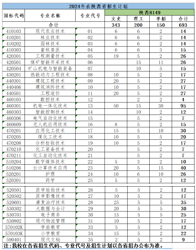 榆林<a href=https://www.211g.cn/tag/zhiye.html target=_blank class=infotextkey>职业</a><a href=https://www.211g.cn/tag/jishu.html target=_blank class=infotextkey>技术</a><a href=https://www.211g.cn/tag/xueyuan.html target=_blank class=infotextkey>学院</a>学费<a href=https://www.211g.cn/tag/qingkuang.html target=_blank class=infotextkey>情况</a>及各<a href=https://www.211g.cn/tag/zhuanye.html target=_blank class=infotextkey>专业</a>收费标准
