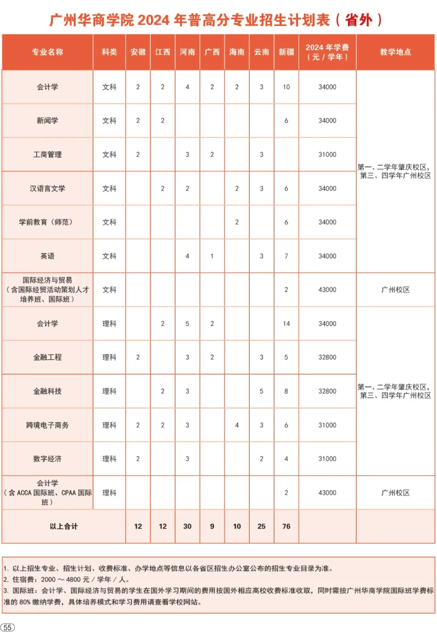 广州华商<a href=https://www.211g.cn/tag/xueyuan.html target=_blank class=infotextkey>学院</a><a href=https://www.211g.cn/tag/zhaosheng.html target=_blank class=infotextkey>招生</a><a href=https://www.211g.cn/tag/jihua.html target=_blank class=infotextkey>计划</a>-各<a href=https://www.211g.cn/tag/zhuanye.html target=_blank class=infotextkey>专业</a><a href=https://www.211g.cn/tag/zhaosheng.html target=_blank class=infotextkey>招生</a>人数是多少