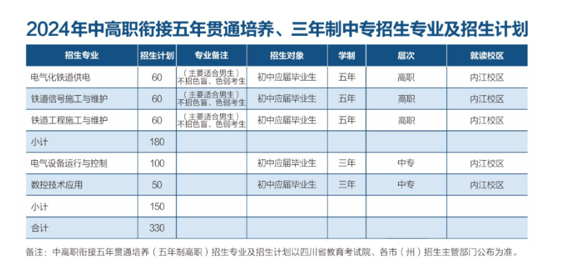 <a href=https://www.211g.cn/tag/sichuan.html target=_blank class=infotextkey>四川</a>铁道<a href=https://www.211g.cn/tag/zhiye.html target=_blank class=infotextkey>职业</a><a href=https://www.211g.cn/tag/xueyuan.html target=_blank class=infotextkey>学院</a><a href=https://www.211g.cn/tag/zhaosheng.html target=_blank class=infotextkey>招生</a><a href=https://www.211g.cn/tag/jihua.html target=_blank class=infotextkey>计划</a>-各<a href=https://www.211g.cn/tag/zhuanye.html target=_blank class=infotextkey>专业</a><a href=https://www.211g.cn/tag/zhaosheng.html target=_blank class=infotextkey>招生</a>人数是多少