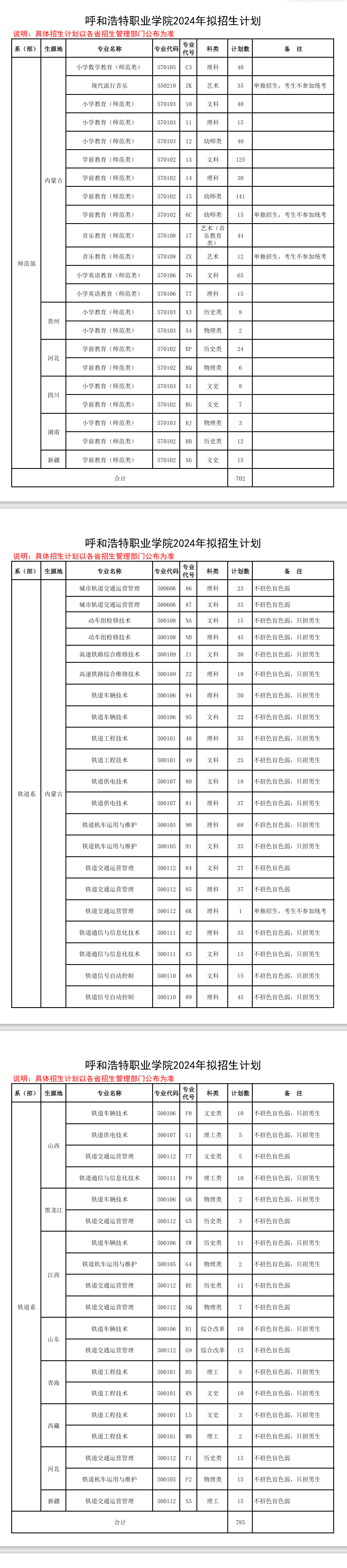 呼和浩特<a href=https://www.211g.cn/tag/zhiye.html target=_blank class=infotextkey>职业</a><a href=https://www.211g.cn/tag/jishu.html target=_blank class=infotextkey>技术</a><a href=https://www.211g.cn/tag/daxue.html target=_blank class=infotextkey>大学</a><a href=https://www.211g.cn/tag/zhaosheng.html target=_blank class=infotextkey>招生</a><a href=https://www.211g.cn/tag/jihua.html target=_blank class=infotextkey>计划</a>-各<a href=https://www.211g.cn/tag/zhuanye.html target=_blank class=infotextkey>专业</a><a href=https://www.211g.cn/tag/zhaosheng.html target=_blank class=infotextkey>招生</a>人数是多少