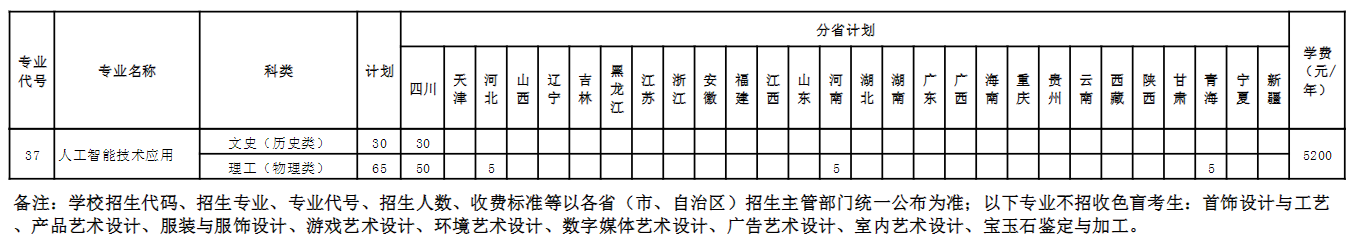 <a href=https://www.211g.cn/tag/sichuan.html target=_blank class=infotextkey>四川</a>文化产业<a href=https://www.211g.cn/tag/zhiye.html target=_blank class=infotextkey>职业</a><a href=https://www.211g.cn/tag/xueyuan.html target=_blank class=infotextkey>学院</a><a href=https://www.211g.cn/tag/zhaosheng.html target=_blank class=infotextkey>招生</a><a href=https://www.211g.cn/tag/jihua.html target=_blank class=infotextkey>计划</a>-各<a href=https://www.211g.cn/tag/zhuanye.html target=_blank class=infotextkey>专业</a><a href=https://www.211g.cn/tag/zhaosheng.html target=_blank class=infotextkey>招生</a>人数是多少