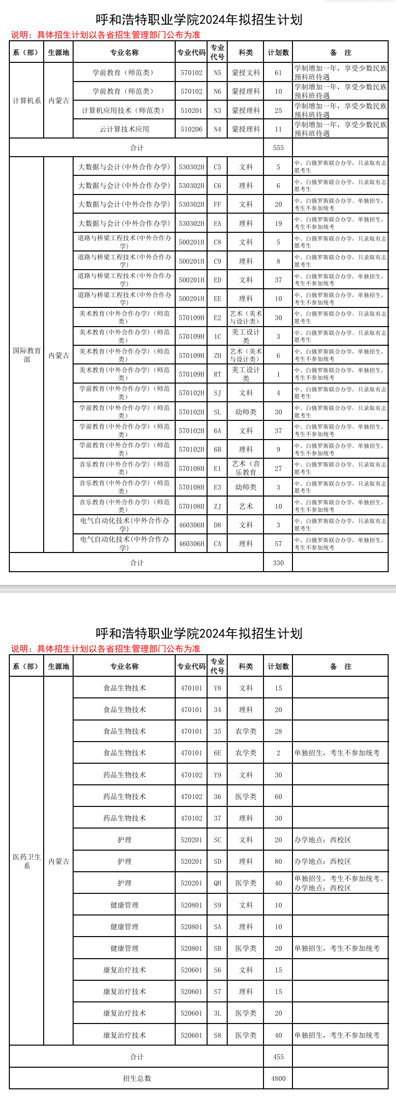呼和浩特<a href=https://www.211g.cn/tag/zhiye.html target=_blank class=infotextkey>职业</a><a href=https://www.211g.cn/tag/jishu.html target=_blank class=infotextkey>技术</a><a href=https://www.211g.cn/tag/daxue.html target=_blank class=infotextkey>大学</a><a href=https://www.211g.cn/tag/zhaosheng.html target=_blank class=infotextkey>招生</a><a href=https://www.211g.cn/tag/jihua.html target=_blank class=infotextkey>计划</a>-各<a href=https://www.211g.cn/tag/zhuanye.html target=_blank class=infotextkey>专业</a><a href=https://www.211g.cn/tag/zhaosheng.html target=_blank class=infotextkey>招生</a>人数是多少