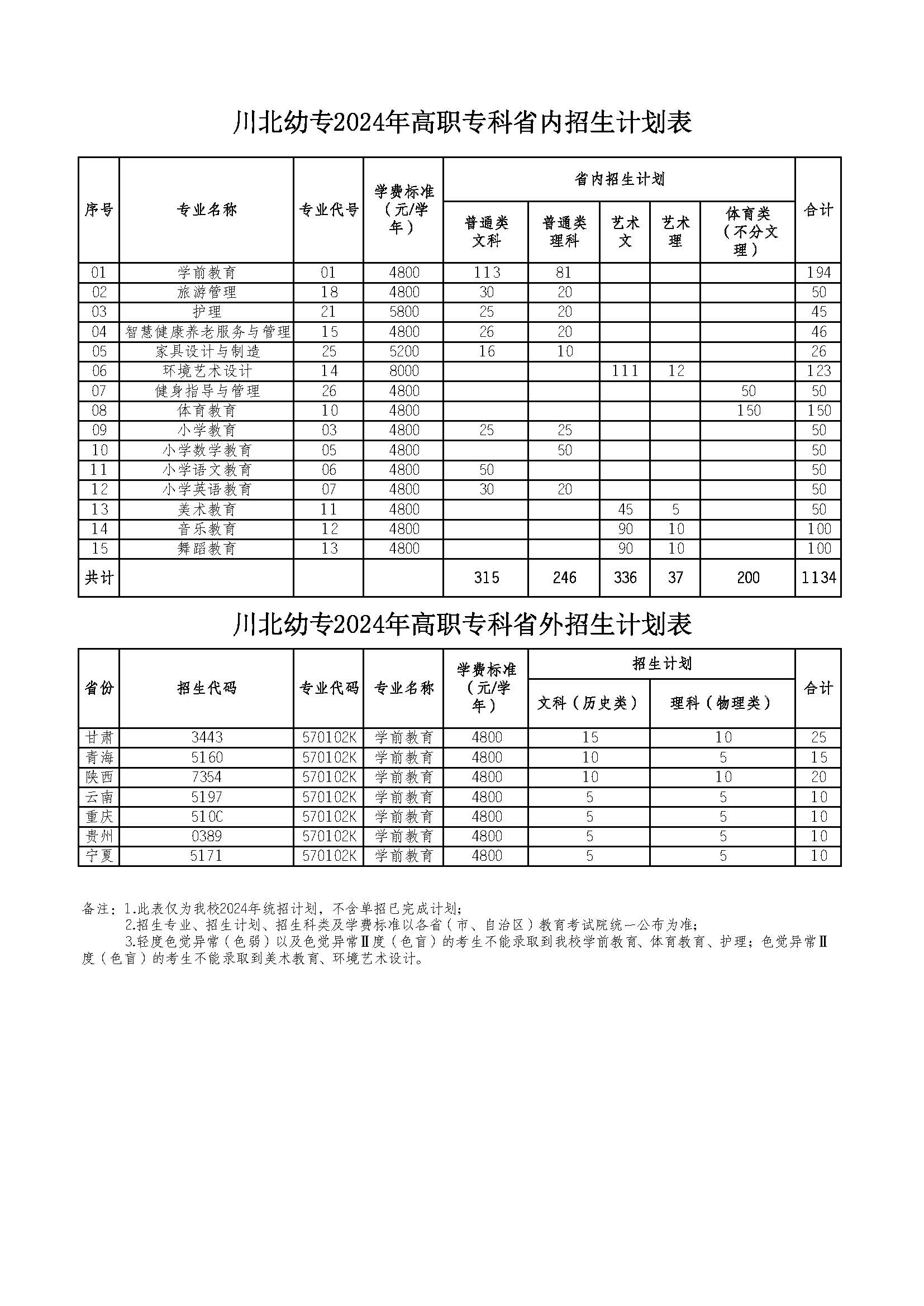 川北<a href=https://www.211g.cn/tag/youer.html target=_blank class=infotextkey>幼儿</a><a href=https://www.211g.cn/tag/shifan.html target=_blank class=infotextkey>师范</a><a href=https://www.211g.cn/tag/gaodong.html target=_blank class=infotextkey>高等</a>专科<a href=https://www.211g.cn/tag/xuexiao.html target=_blank class=infotextkey>学校</a>学费多少钱一年-各<a href=https://www.211g.cn/tag/zhuanye.html target=_blank class=infotextkey>专业</a>收费标准