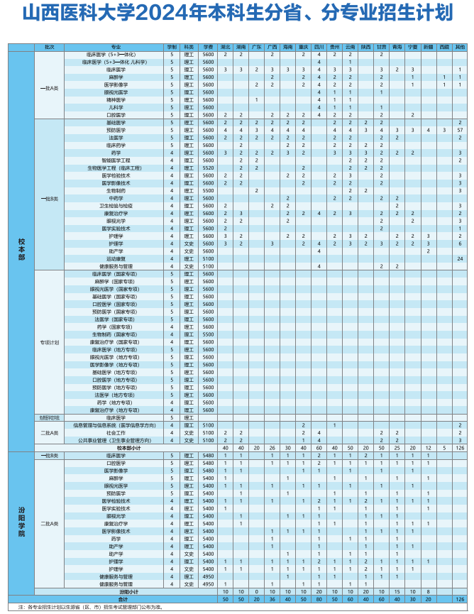 <a href=https://www.211g.cn/tag/shanxi2.html target=_blank class=infotextkey>山西</a><a href=https://www.211g.cn/tag/yike.html target=_blank class=infotextkey>医科</a><a href=https://www.211g.cn/tag/daxue.html target=_blank class=infotextkey>大学</a>学费详情