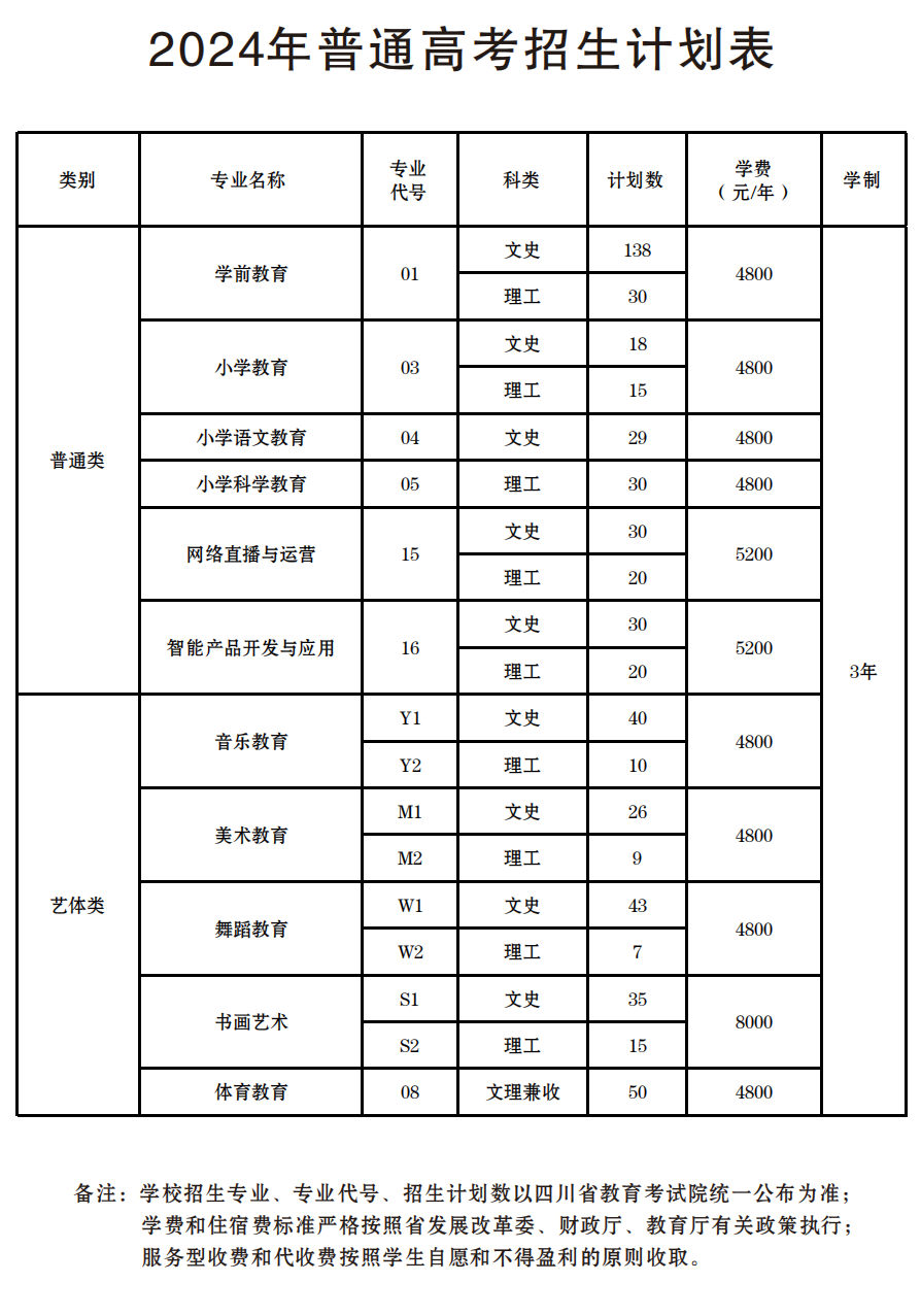 川南<a href=https://www.211g.cn/tag/youer.html target=_blank class=infotextkey>幼儿</a><a href=https://www.211g.cn/tag/shifan.html target=_blank class=infotextkey>师范</a><a href=https://www.211g.cn/tag/gaodong.html target=_blank class=infotextkey>高等</a>专科<a href=https://www.211g.cn/tag/xuexiao.html target=_blank class=infotextkey>学校</a><a href=https://www.211g.cn/tag/zhaosheng.html target=_blank class=infotextkey>招生</a><a href=https://www.211g.cn/tag/jihua.html target=_blank class=infotextkey>计划</a>-各<a href=https://www.211g.cn/tag/zhuanye.html target=_blank class=infotextkey>专业</a><a href=https://www.211g.cn/tag/zhaosheng.html target=_blank class=infotextkey>招生</a>人数是多少