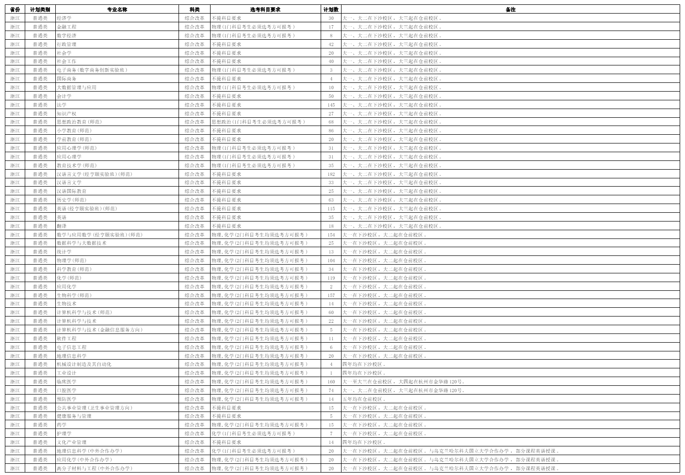 杭州<a href=https://www.211g.cn/tag/shifan.html target=_blank class=infotextkey>师范</a><a href=https://www.211g.cn/tag/daxue.html target=_blank class=infotextkey>大学</a><a href=https://www.211g.cn/tag/zhaosheng.html target=_blank class=infotextkey>招生</a><a href=https://www.211g.cn/tag/jihua.html target=_blank class=infotextkey>计划</a>-各<a href=https://www.211g.cn/tag/zhuanye.html target=_blank class=infotextkey>专业</a><a href=https://www.211g.cn/tag/zhaosheng.html target=_blank class=infotextkey>招生</a>人数