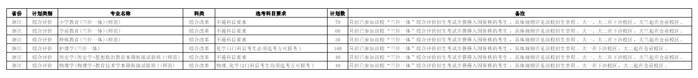 杭州<a href=https://www.211g.cn/tag/shifan.html target=_blank class=infotextkey>师范</a><a href=https://www.211g.cn/tag/daxue.html target=_blank class=infotextkey>大学</a><a href=https://www.211g.cn/tag/zhaosheng.html target=_blank class=infotextkey>招生</a><a href=https://www.211g.cn/tag/jihua.html target=_blank class=infotextkey>计划</a>-各<a href=https://www.211g.cn/tag/zhuanye.html target=_blank class=infotextkey>专业</a><a href=https://www.211g.cn/tag/zhaosheng.html target=_blank class=infotextkey>招生</a>人数