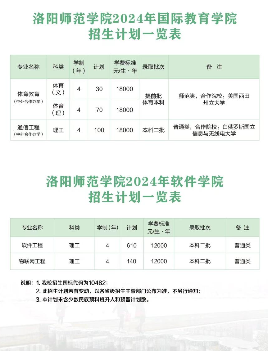 洛阳<a href=https://www.211g.cn/tag/shifan.html target=_blank class=infotextkey>师范</a><a href=https://www.211g.cn/tag/xueyuan.html target=_blank class=infotextkey>学院</a><a href=https://www.211g.cn/tag/zhaosheng.html target=_blank class=infotextkey>招生</a><a href=https://www.211g.cn/tag/jihua.html target=_blank class=infotextkey>计划</a>-各<a href=https://www.211g.cn/tag/zhuanye.html target=_blank class=infotextkey>专业</a><a href=https://www.211g.cn/tag/zhaosheng.html target=_blank class=infotextkey>招生</a>人数是多少