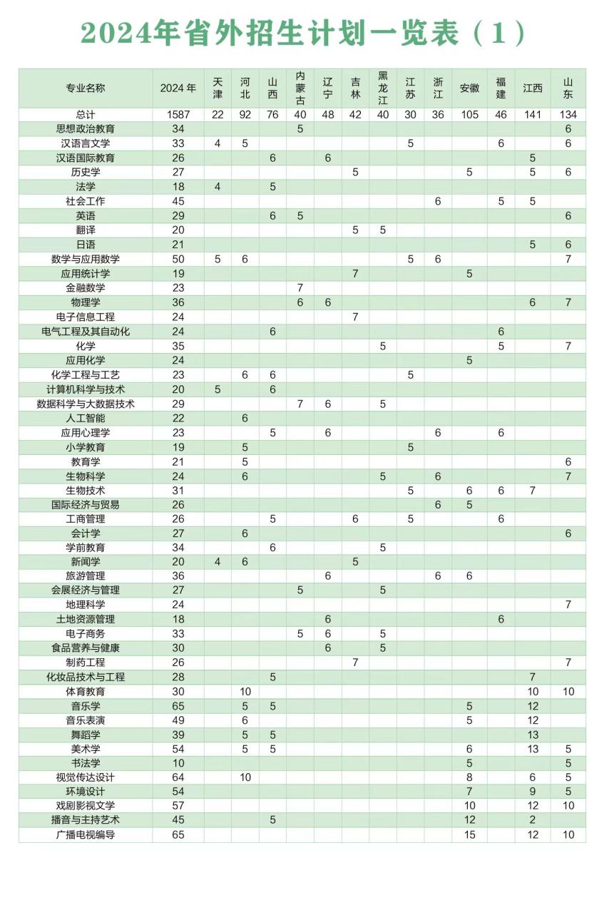 洛阳<a href=https://www.211g.cn/tag/shifan.html target=_blank class=infotextkey>师范</a><a href=https://www.211g.cn/tag/xueyuan.html target=_blank class=infotextkey>学院</a><a href=https://www.211g.cn/tag/zhaosheng.html target=_blank class=infotextkey>招生</a><a href=https://www.211g.cn/tag/jihua.html target=_blank class=infotextkey>计划</a>-各<a href=https://www.211g.cn/tag/zhuanye.html target=_blank class=infotextkey>专业</a><a href=https://www.211g.cn/tag/zhaosheng.html target=_blank class=infotextkey>招生</a>人数是多少