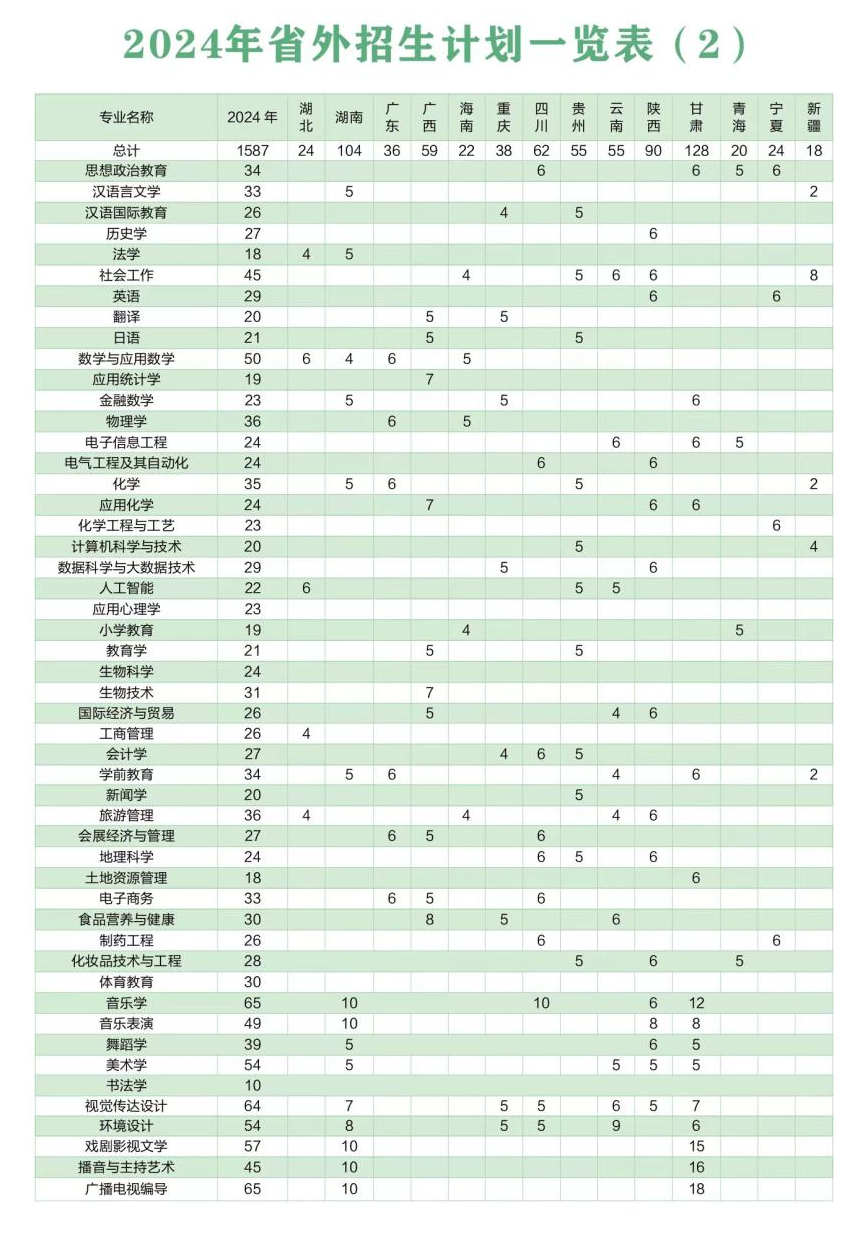 洛阳<a href=https://www.211g.cn/tag/shifan.html target=_blank class=infotextkey>师范</a><a href=https://www.211g.cn/tag/xueyuan.html target=_blank class=infotextkey>学院</a><a href=https://www.211g.cn/tag/zhaosheng.html target=_blank class=infotextkey>招生</a><a href=https://www.211g.cn/tag/jihua.html target=_blank class=infotextkey>计划</a>-各<a href=https://www.211g.cn/tag/zhuanye.html target=_blank class=infotextkey>专业</a><a href=https://www.211g.cn/tag/zhaosheng.html target=_blank class=infotextkey>招生</a>人数是多少