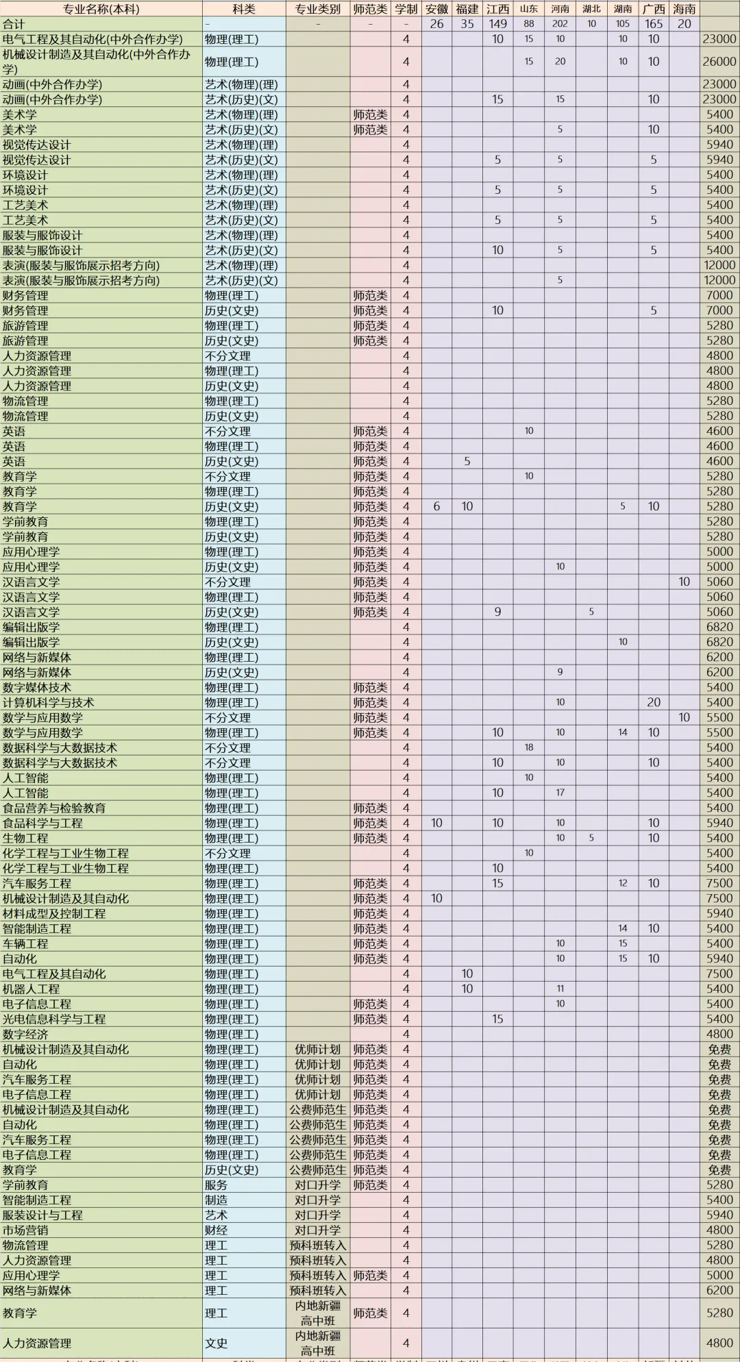 <a href=https://www.211g.cn/tag/jilin.html target=_blank class=infotextkey>吉林</a><a href=https://www.211g.cn/tag/gongcheng.html target=_blank class=infotextkey>工程</a><a href=https://www.211g.cn/tag/jishu.html target=_blank class=infotextkey>技术</a><a href=https://www.211g.cn/tag/shifan.html target=_blank class=infotextkey>师范</a><a href=https://www.211g.cn/tag/xueyuan.html target=_blank class=infotextkey>学院</a><a href=https://www.211g.cn/tag/zhaosheng.html target=_blank class=infotextkey>招生</a><a href=https://www.211g.cn/tag/jihua.html target=_blank class=infotextkey>计划</a>-各<a href=https://www.211g.cn/tag/zhuanye.html target=_blank class=infotextkey>专业</a><a href=https://www.211g.cn/tag/zhaosheng.html target=_blank class=infotextkey>招生</a>人数是多少