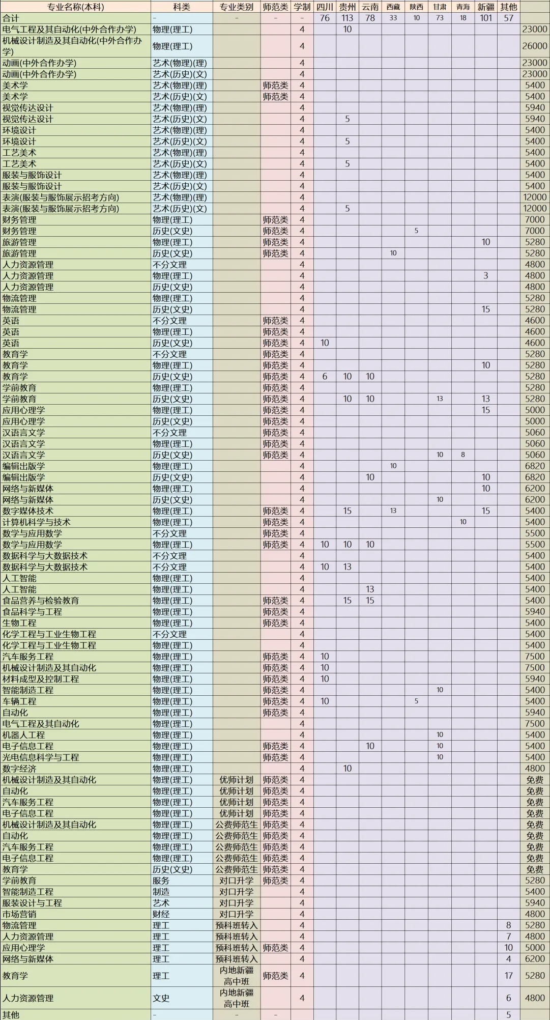 <a href=https://www.211g.cn/tag/jilin.html target=_blank class=infotextkey>吉林</a><a href=https://www.211g.cn/tag/gongcheng.html target=_blank class=infotextkey>工程</a><a href=https://www.211g.cn/tag/jishu.html target=_blank class=infotextkey>技术</a><a href=https://www.211g.cn/tag/shifan.html target=_blank class=infotextkey>师范</a><a href=https://www.211g.cn/tag/xueyuan.html target=_blank class=infotextkey>学院</a><a href=https://www.211g.cn/tag/zhaosheng.html target=_blank class=infotextkey>招生</a><a href=https://www.211g.cn/tag/jihua.html target=_blank class=infotextkey>计划</a>-各<a href=https://www.211g.cn/tag/zhuanye.html target=_blank class=infotextkey>专业</a><a href=https://www.211g.cn/tag/zhaosheng.html target=_blank class=infotextkey>招生</a>人数是多少