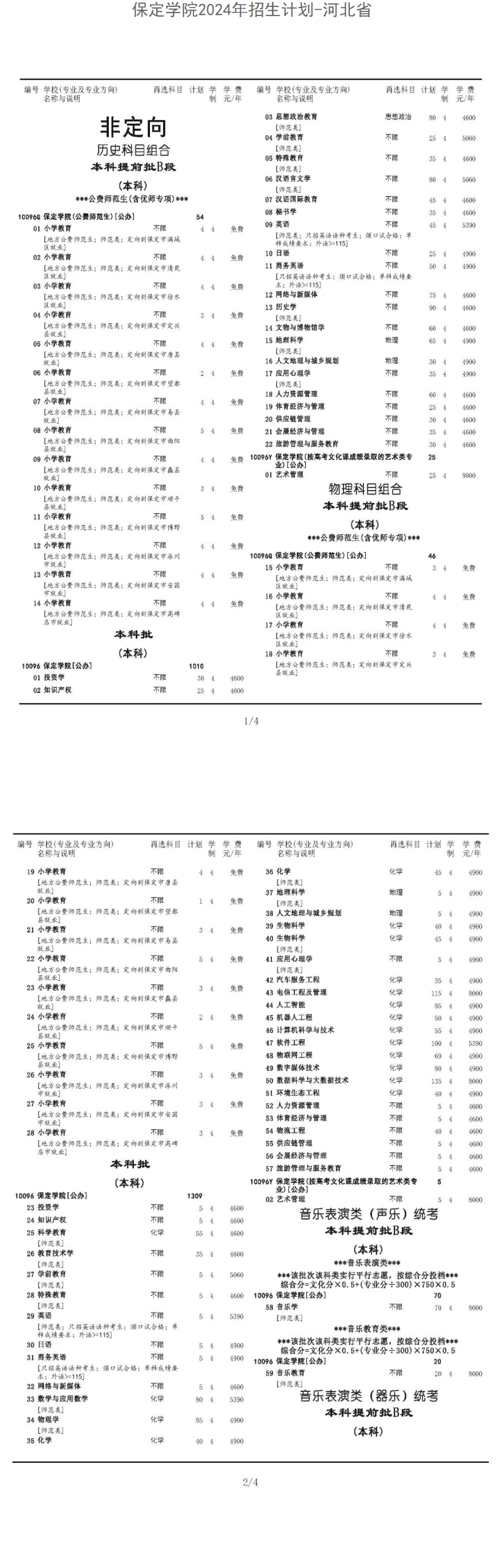 保定<a href=https://www.211g.cn/tag/xueyuan.html target=_blank class=infotextkey>学院</a>学费及各<a href=https://www.211g.cn/tag/zhuanye.html target=_blank class=infotextkey>专业</a>收费详情