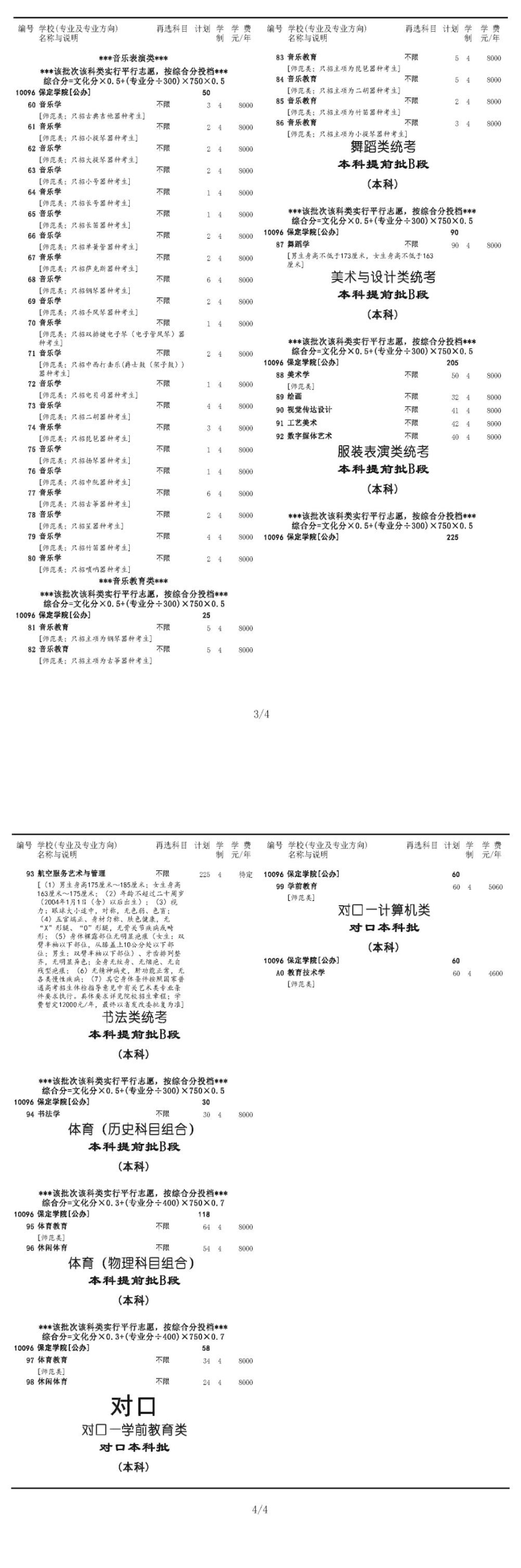 保定<a href=https://www.211g.cn/tag/xueyuan.html target=_blank class=infotextkey>学院</a>学费及各<a href=https://www.211g.cn/tag/zhuanye.html target=_blank class=infotextkey>专业</a>收费详情