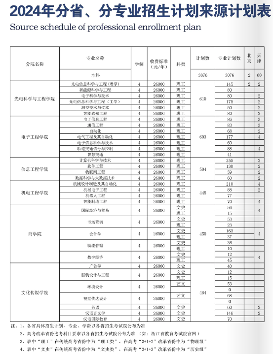 <a href=https://www.211g.cn/tag/changchun.html target=_blank class=infotextkey>长春</a><a href=https://www.211g.cn/tag/dianzi.html target=_blank class=infotextkey>电子</a><a href=https://www.211g.cn/tag/keji.html target=_blank class=infotextkey>科技</a><a href=https://www.211g.cn/tag/xueyuan.html target=_blank class=infotextkey>学院</a><a href=https://www.211g.cn/tag/zhaosheng.html target=_blank class=infotextkey>招生</a><a href=https://www.211g.cn/tag/jihua.html target=_blank class=infotextkey>计划</a>-各<a href=https://www.211g.cn/tag/zhuanye.html target=_blank class=infotextkey>专业</a><a href=https://www.211g.cn/tag/zhaosheng.html target=_blank class=infotextkey>招生</a>人数是多少