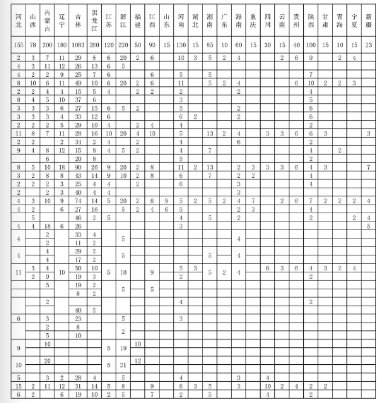 <a href=https://www.211g.cn/tag/changchun.html target=_blank class=infotextkey>长春</a><a href=https://www.211g.cn/tag/dianzi.html target=_blank class=infotextkey>电子</a><a href=https://www.211g.cn/tag/keji.html target=_blank class=infotextkey>科技</a><a href=https://www.211g.cn/tag/xueyuan.html target=_blank class=infotextkey>学院</a><a href=https://www.211g.cn/tag/zhaosheng.html target=_blank class=infotextkey>招生</a><a href=https://www.211g.cn/tag/jihua.html target=_blank class=infotextkey>计划</a>-各<a href=https://www.211g.cn/tag/zhuanye.html target=_blank class=infotextkey>专业</a><a href=https://www.211g.cn/tag/zhaosheng.html target=_blank class=infotextkey>招生</a>人数是多少