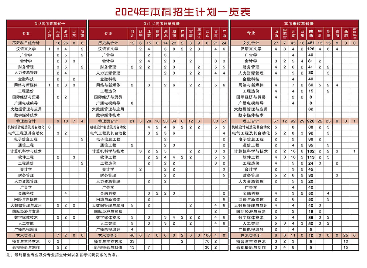 <a href=https://www.211g.cn/tag/xian.html target=_blank class=infotextkey>西安</a>工商<a href=https://www.211g.cn/tag/xueyuan.html target=_blank class=infotextkey>学院</a><a href=https://www.211g.cn/tag/zhaosheng.html target=_blank class=infotextkey>招生</a><a href=https://www.211g.cn/tag/jihua.html target=_blank class=infotextkey>计划</a>-各<a href=https://www.211g.cn/tag/zhuanye.html target=_blank class=infotextkey>专业</a><a href=https://www.211g.cn/tag/zhaosheng.html target=_blank class=infotextkey>招生</a>人数是多少
