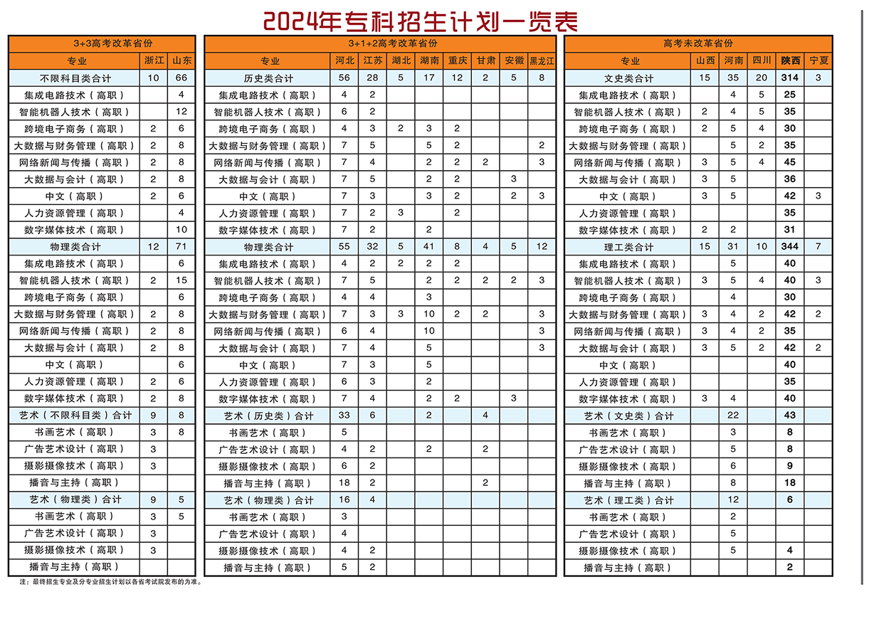 <a href=https://www.211g.cn/tag/xian.html target=_blank class=infotextkey>西安</a>工商<a href=https://www.211g.cn/tag/xueyuan.html target=_blank class=infotextkey>学院</a><a href=https://www.211g.cn/tag/zhaosheng.html target=_blank class=infotextkey>招生</a><a href=https://www.211g.cn/tag/jihua.html target=_blank class=infotextkey>计划</a>-各<a href=https://www.211g.cn/tag/zhuanye.html target=_blank class=infotextkey>专业</a><a href=https://www.211g.cn/tag/zhaosheng.html target=_blank class=infotextkey>招生</a>人数是多少