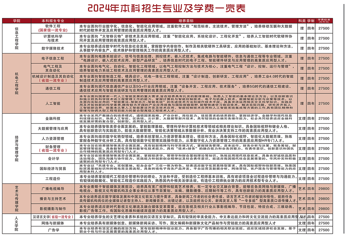 <a href=https://www.211g.cn/tag/xian.html target=_blank class=infotextkey>西安</a>工商<a href=https://www.211g.cn/tag/xueyuan.html target=_blank class=infotextkey>学院</a>各<a href=https://www.211g.cn/tag/zhuanye.html target=_blank class=infotextkey>专业</a>学费详情