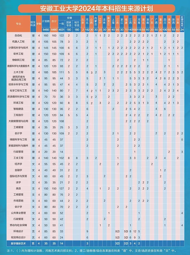 <a href=https://www.211g.cn/tag/anhui.html target=_blank class=infotextkey>安徽</a><a href=https://www.211g.cn/tag/gongye.html target=_blank class=infotextkey>工业</a><a href=https://www.211g.cn/tag/daxue.html target=_blank class=infotextkey>大学</a><a href=https://www.211g.cn/tag/zhaosheng.html target=_blank class=infotextkey>招生</a><a href=https://www.211g.cn/tag/jihua.html target=_blank class=infotextkey>计划</a>-各<a href=https://www.211g.cn/tag/zhuanye.html target=_blank class=infotextkey>专业</a><a href=https://www.211g.cn/tag/zhaosheng.html target=_blank class=infotextkey>招生</a>人数