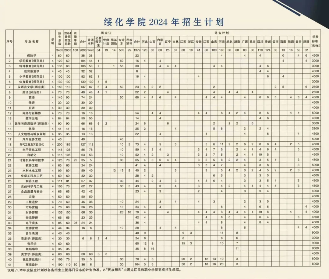 绥<a href=https://www.211g.cn/tag/huaxue.html target=_blank class=infotextkey>化学</a>院学费多少钱一年-各<a href=https://www.211g.cn/tag/zhuanye.html target=_blank class=infotextkey>专业</a>收费标准