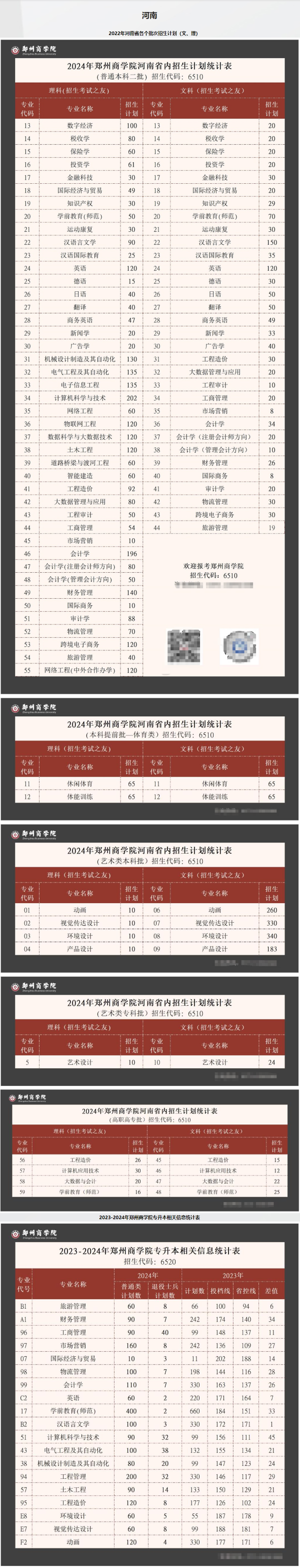 郑州商<a href=https://www.211g.cn/tag/xueyuan.html target=_blank class=infotextkey>学院</a><a href=https://www.211g.cn/tag/zhaosheng.html target=_blank class=infotextkey>招生</a><a href=https://www.211g.cn/tag/jihua.html target=_blank class=infotextkey>计划</a>-各<a href=https://www.211g.cn/tag/zhuanye.html target=_blank class=infotextkey>专业</a><a href=https://www.211g.cn/tag/zhaosheng.html target=_blank class=infotextkey>招生</a>人数是多少