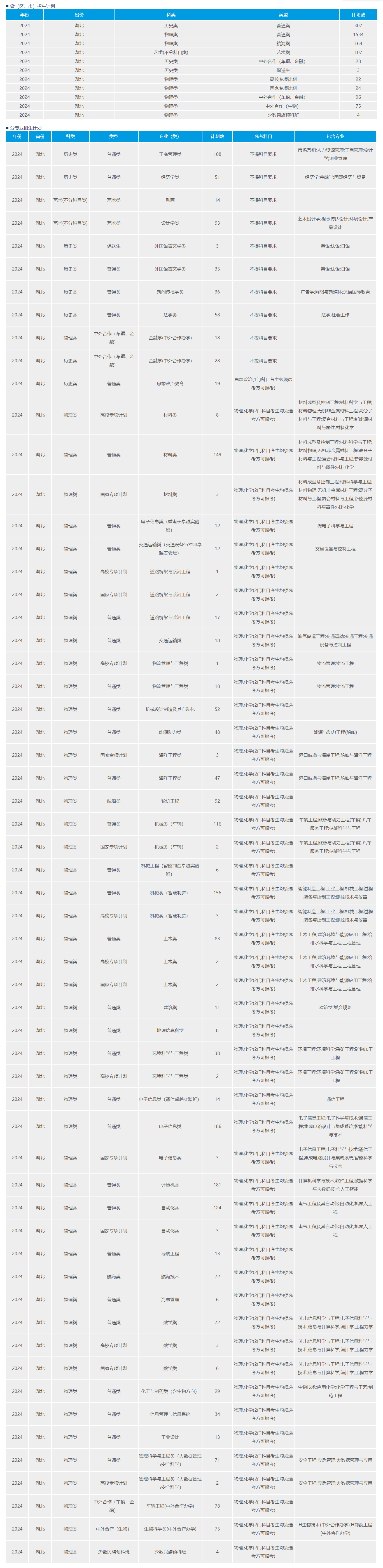 <a href=https://www.211g.cn/tag/wuhan.html target=_blank class=infotextkey>武汉</a>理工<a href=https://www.211g.cn/tag/daxue.html target=_blank class=infotextkey>大学</a><a href=https://www.211g.cn/tag/zhaosheng.html target=_blank class=infotextkey>招生</a><a href=https://www.211g.cn/tag/jihua.html target=_blank class=infotextkey>计划</a>-各<a href=https://www.211g.cn/tag/zhuanye.html target=_blank class=infotextkey>专业</a><a href=https://www.211g.cn/tag/zhaosheng.html target=_blank class=infotextkey>招生</a>人数是多少