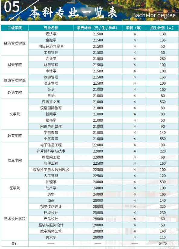 丽江文化旅游<a href=https://www.211g.cn/tag/xueyuan.html target=_blank class=infotextkey>学院</a><a href=https://www.211g.cn/tag/zhaosheng.html target=_blank class=infotextkey>招生</a><a href=https://www.211g.cn/tag/jihua.html target=_blank class=infotextkey>计划</a>-各<a href=https://www.211g.cn/tag/zhuanye.html target=_blank class=infotextkey>专业</a><a href=https://www.211g.cn/tag/zhaosheng.html target=_blank class=infotextkey>招生</a>人数是多少