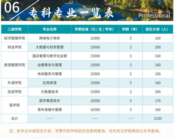 丽江文化旅游<a href=https://www.211g.cn/tag/xueyuan.html target=_blank class=infotextkey>学院</a><a href=https://www.211g.cn/tag/zhaosheng.html target=_blank class=infotextkey>招生</a><a href=https://www.211g.cn/tag/jihua.html target=_blank class=infotextkey>计划</a>-各<a href=https://www.211g.cn/tag/zhuanye.html target=_blank class=infotextkey>专业</a><a href=https://www.211g.cn/tag/zhaosheng.html target=_blank class=infotextkey>招生</a>人数是多少