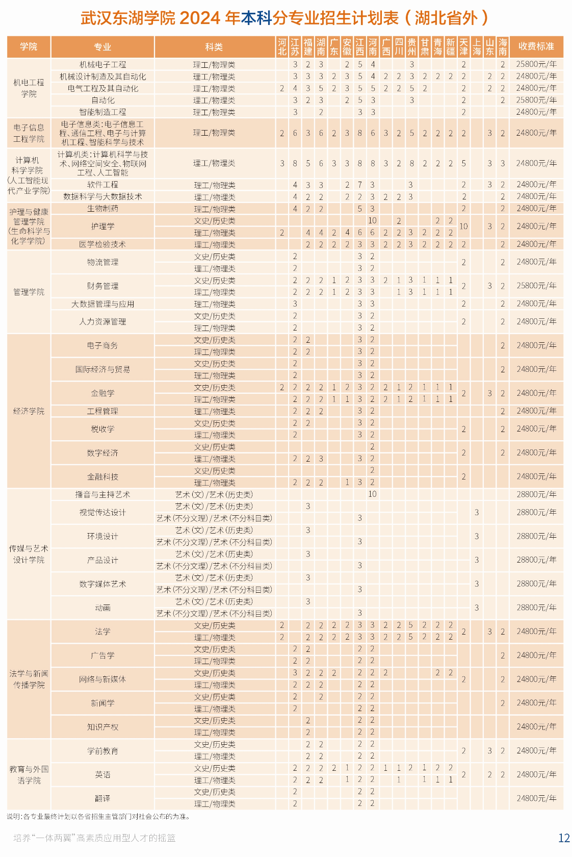 <a href=https://www.211g.cn/tag/wuhan.html target=_blank class=infotextkey>武汉</a>东湖<a href=https://www.211g.cn/tag/xueyuan.html target=_blank class=infotextkey>学院</a><a href=https://www.211g.cn/tag/zhaosheng.html target=_blank class=infotextkey>招生</a><a href=https://www.211g.cn/tag/jihua.html target=_blank class=infotextkey>计划</a>-各<a href=https://www.211g.cn/tag/zhuanye.html target=_blank class=infotextkey>专业</a><a href=https://www.211g.cn/tag/zhaosheng.html target=_blank class=infotextkey>招生</a>人数是多少