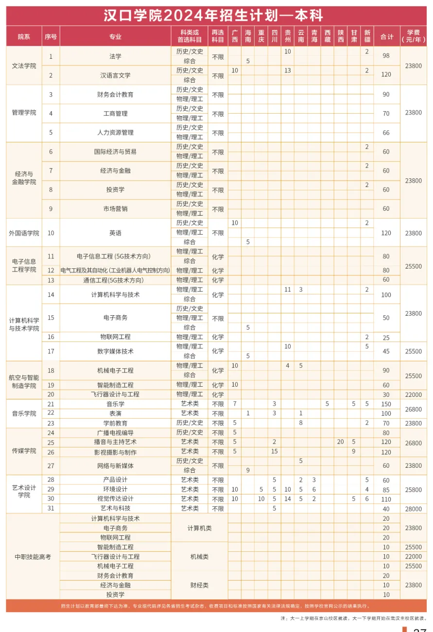 汉口<a href=https://www.211g.cn/tag/xueyuan.html target=_blank class=infotextkey>学院</a><a href=https://www.211g.cn/tag/zhaosheng.html target=_blank class=infotextkey>招生</a><a href=https://www.211g.cn/tag/jihua.html target=_blank class=infotextkey>计划</a>-各<a href=https://www.211g.cn/tag/zhuanye.html target=_blank class=infotextkey>专业</a><a href=https://www.211g.cn/tag/zhaosheng.html target=_blank class=infotextkey>招生</a>人数是多少
