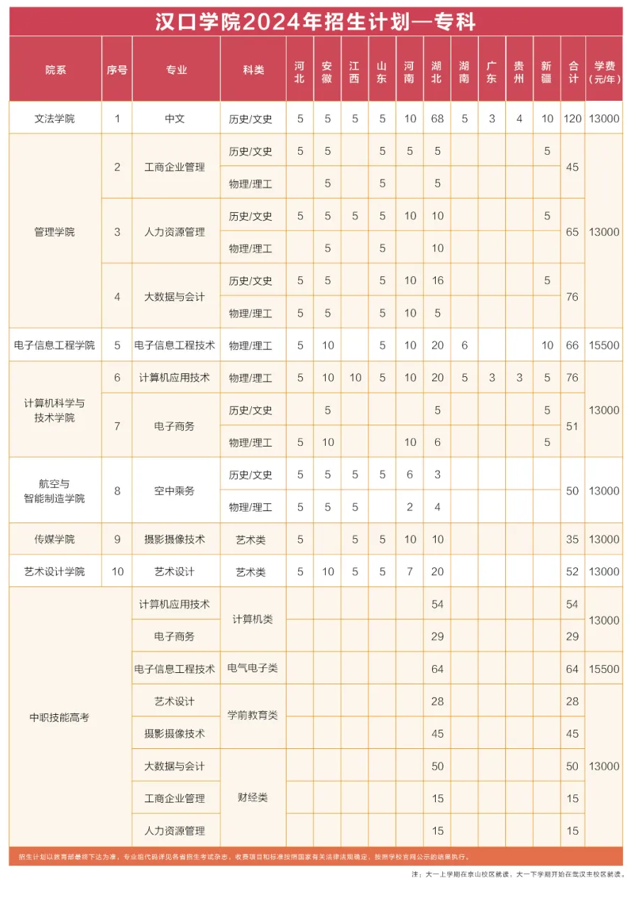 汉口<a href=https://www.211g.cn/tag/xueyuan.html target=_blank class=infotextkey>学院</a><a href=https://www.211g.cn/tag/zhaosheng.html target=_blank class=infotextkey>招生</a><a href=https://www.211g.cn/tag/jihua.html target=_blank class=infotextkey>计划</a>-各<a href=https://www.211g.cn/tag/zhuanye.html target=_blank class=infotextkey>专业</a><a href=https://www.211g.cn/tag/zhaosheng.html target=_blank class=infotextkey>招生</a>人数是多少