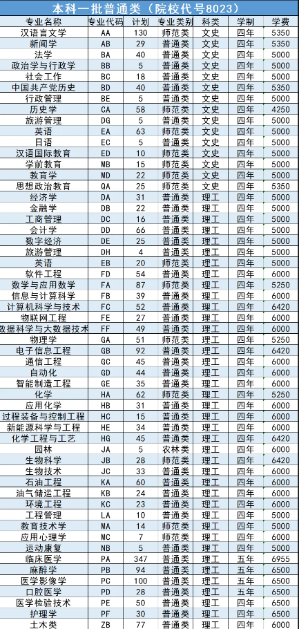 延安<a href=https://www.211g.cn/tag/daxue.html target=_blank class=infotextkey>大学</a><a href=https://www.211g.cn/tag/zhaosheng.html target=_blank class=infotextkey>招生</a><a href=https://www.211g.cn/tag/jihua.html target=_blank class=infotextkey>计划</a>