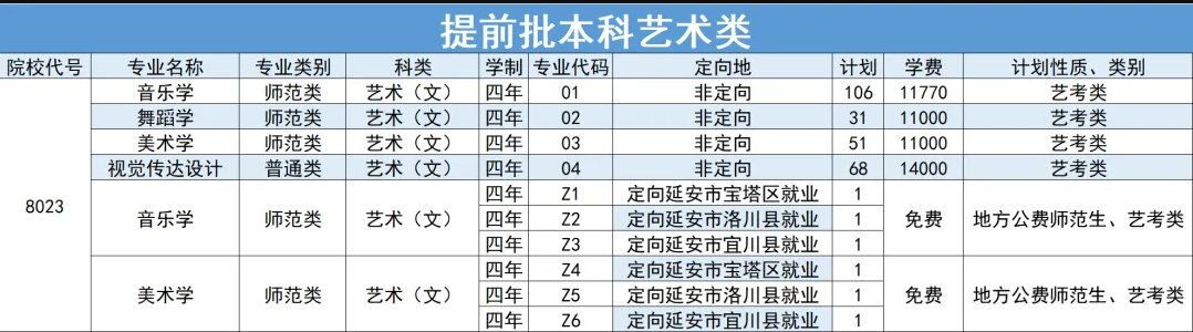 延安<a href=https://www.211g.cn/tag/daxue.html target=_blank class=infotextkey>大学</a><a href=https://www.211g.cn/tag/zhaosheng.html target=_blank class=infotextkey>招生</a><a href=https://www.211g.cn/tag/jihua.html target=_blank class=infotextkey>计划</a>