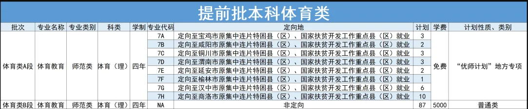 延安<a href=https://www.211g.cn/tag/daxue.html target=_blank class=infotextkey>大学</a><a href=https://www.211g.cn/tag/zhaosheng.html target=_blank class=infotextkey>招生</a><a href=https://www.211g.cn/tag/jihua.html target=_blank class=infotextkey>计划</a>