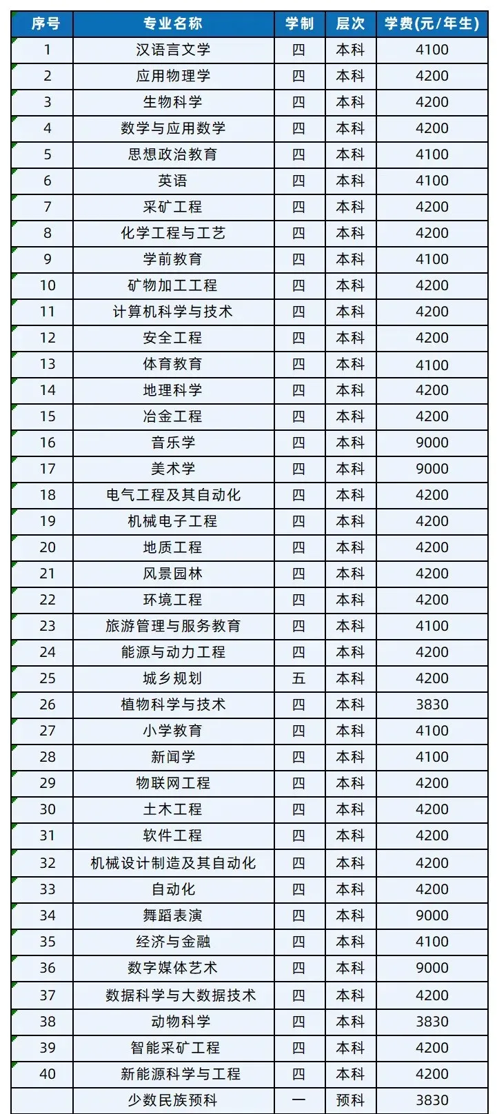 六盘水<a href=https://www.211g.cn/tag/shifan.html target=_blank class=infotextkey>师范</a><a href=https://www.211g.cn/tag/xueyuan.html target=_blank class=infotextkey>学院</a>学费标准及<a href=https://www.211g.cn/tag/zhuanye.html target=_blank class=infotextkey>专业</a>费用