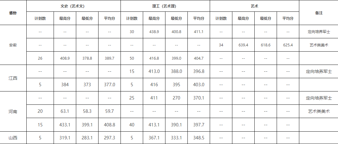 2024<a href=https://www.211g.cn/tag/jiangsu.html target=_blank class=infotextkey>江苏</a><a href=https://www.211g.cn/tag/xinxi.html target=_blank class=infotextkey>信息</a><a href=https://www.211g.cn/tag/zhiye.html target=_blank class=infotextkey>职业</a><a href=https://www.211g.cn/tag/jishu.html target=_blank class=infotextkey>技术</a><a href=https://www.211g.cn/tag/xueyuan.html target=_blank class=infotextkey>学院</a><a href=https://www.211g.cn/tag/luqu.html target=_blank class=infotextkey>录取</a><a href=https://www.211g.cn/tag/fenshu.html target=_blank class=infotextkey>分数</a>线（含2022-2023<a href=https://www.211g.cn/tag/linian.html target=_blank class=infotextkey>历年</a>）