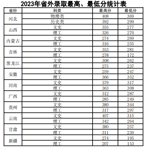 2023<a href=https://www.211g.cn/tag/yantai.html target=_blank class=infotextkey>烟台</a>汽车<a href=https://www.211g.cn/tag/gongcheng.html target=_blank class=infotextkey>工程</a><a href=https://www.211g.cn/tag/zhiye.html target=_blank class=infotextkey>职业</a><a href=https://www.211g.cn/tag/xueyuan.html target=_blank class=infotextkey>学院</a><a href=https://www.211g.cn/tag/luqu.html target=_blank class=infotextkey>录取</a><a href=https://www.211g.cn/tag/fenshu.html target=_blank class=infotextkey>分数</a>线(含2022年) 2023<a href=https://www.211g.cn/tag/yantai.html target=_blank class=infotextkey>烟台</a>汽车<a href=https://www.211g.cn/tag/gongcheng.html target=_blank class=infotextkey>工程</a><a href=https://www.211g.cn/tag/zhiye.html target=_blank class=infotextkey>职业</a><a href=https://www.211g.cn/tag/xueyuan.html target=_blank class=infotextkey>学院</a><a href=https://www.211g.cn/tag/luqu.html target=_blank class=infotextkey>录取</a><a href=https://www.211g.cn/tag/fenshu.html target=_blank class=infotextkey>分数</a>线(含2022年)