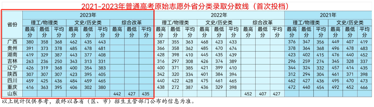 2024丽江<a href=https://www.211g.cn/tag/shifan.html target=_blank class=infotextkey>师范</a><a href=https://www.211g.cn/tag/xueyuan.html target=_blank class=infotextkey>学院</a><a href=https://www.211g.cn/tag/luqu.html target=_blank class=infotextkey>录取</a><a href=https://www.211g.cn/tag/fenshu.html target=_blank class=infotextkey>分数</a>线（含2022-2023<a href=https://www.211g.cn/tag/linian.html target=_blank class=infotextkey>历年</a>）