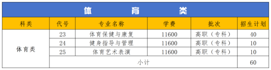 资阳环境<a href=https://www.211g.cn/tag/keji.html target=_blank class=infotextkey>科技</a><a href=https://www.211g.cn/tag/zhiye.html target=_blank class=infotextkey>职业</a><a href=https://www.211g.cn/tag/xueyuan.html target=_blank class=infotextkey>学院</a>学费和收费标准